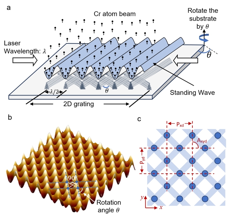 同濟大學自主研發納米制造精準“標尺”，推動納米材料研發邁向新高度