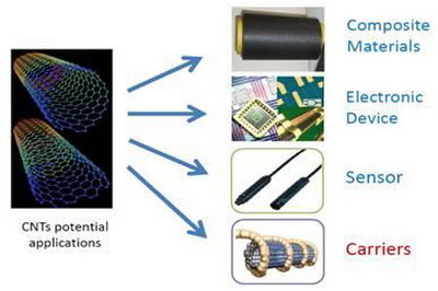 高正高分子斬獲3000萬A輪融資，“黑金材料”估值達2.7億彰顯納米材料研發硬實力