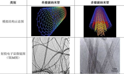 科創(chuàng)新星啟航，首批九企聚焦科技前沿與納米材料研發(fā)