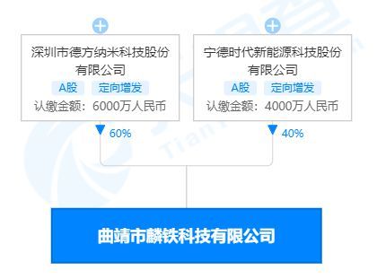 寧德時(shí)代合資工廠爆炸 納米材料研發(fā)中的安全警鐘